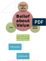 Belief about value