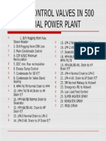 List of Control Valves in Power Plant