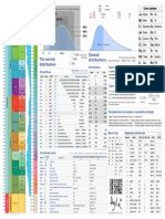 Cheatsheet Basic