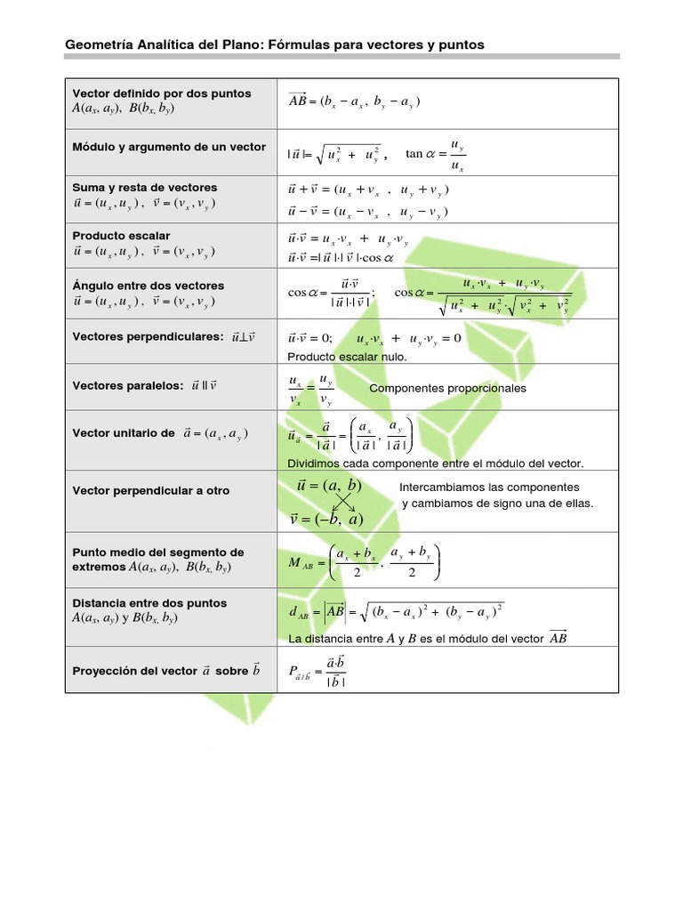 Fórmulas y Ejercicios de Vectores | PDF | Métodos y materiales de enseñanza