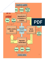 Esquemas Unidad 6 de FOL