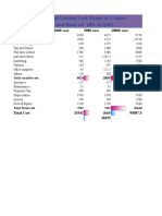 Ashank Winery Cost Sheet and BEP Analysis