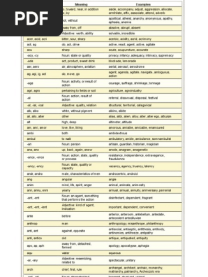 List of Affixes