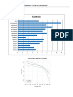 Statistical Summary - May 18 2010