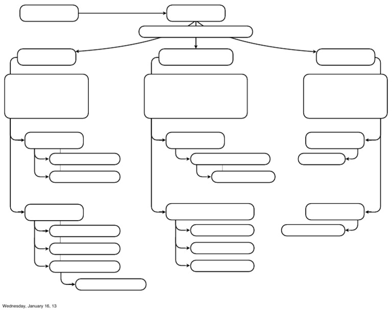 School Of Rock Flow Chart