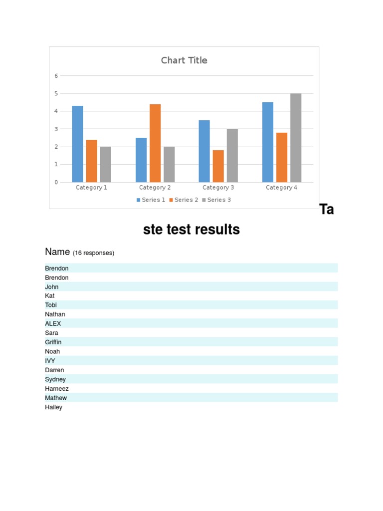 Soda Taste Test Results Analysis | PDF | Cooking, Food & Wine