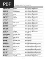 Download The 2016 Stumptown Twilight - Preliminary Entries by Anonymous B2vPLhJ SN315806938 doc pdf