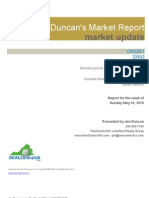 Jim Duncan's Market Report