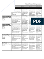 Grading Rubric Objectives