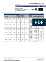 Datasheet resistencias SMD