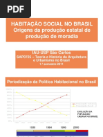 Habitação Social - Origens Da Produção Estatal de Moradia