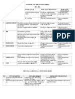 Program Kerja Evaluasi Penunjang Medis Mei 2016