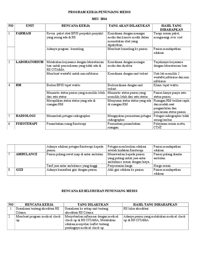 Program Kerja Evaluasi Penunjang Medis Mei 2016