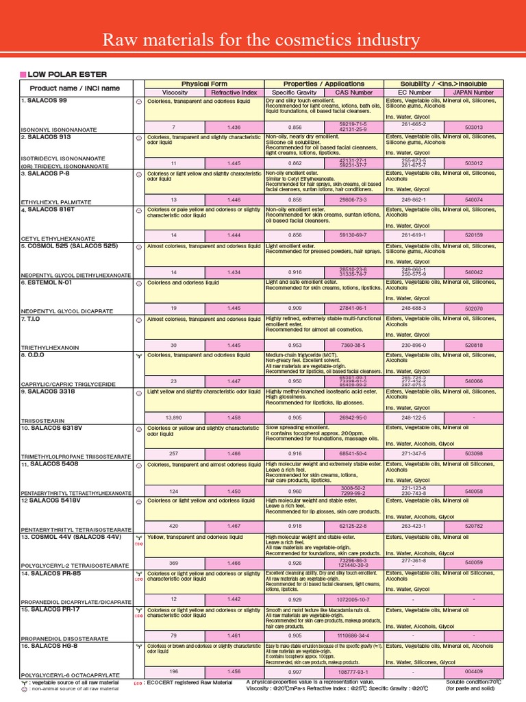 Raw Materials for Cosmetic Formulations | PDF | Glycerol | Oil