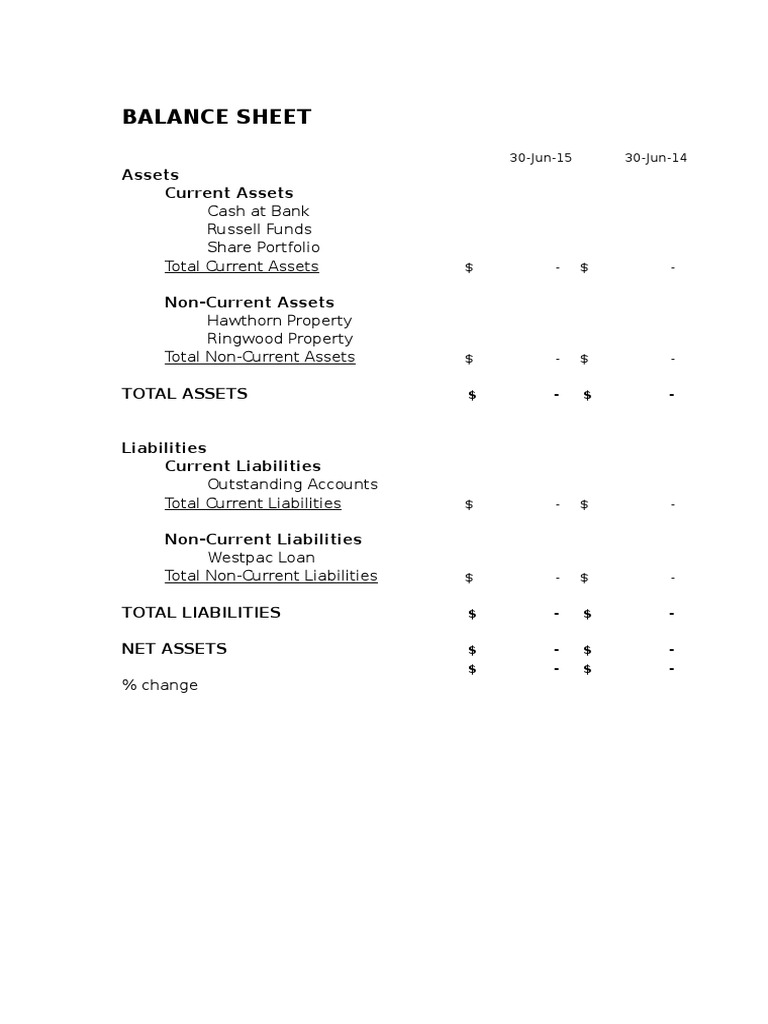 2015 Balance Sheet and Financial Analysis | PDF | Finance & Money ...