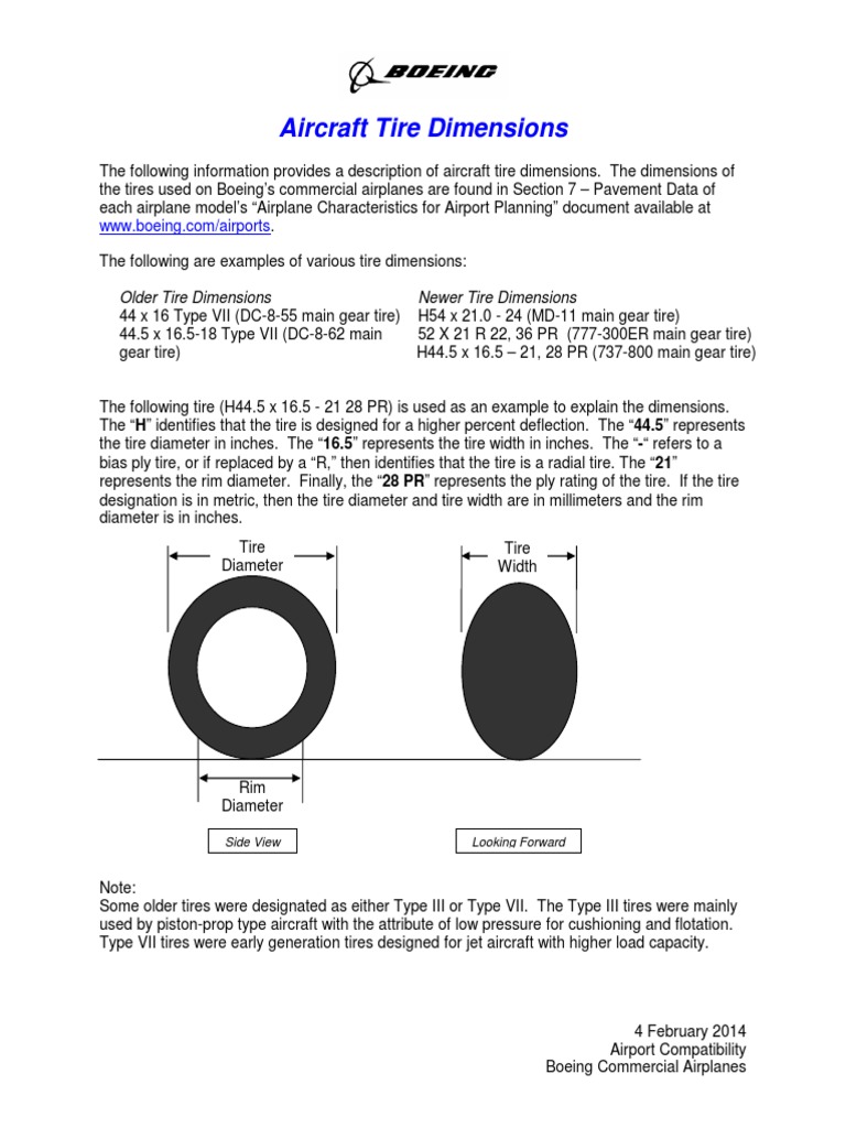 Aircraft Tyre Dimensions