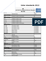 Uster Standards in Excel