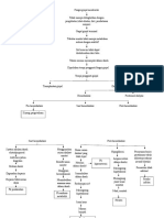 248748759-Pathway-Hemodialisa.doc