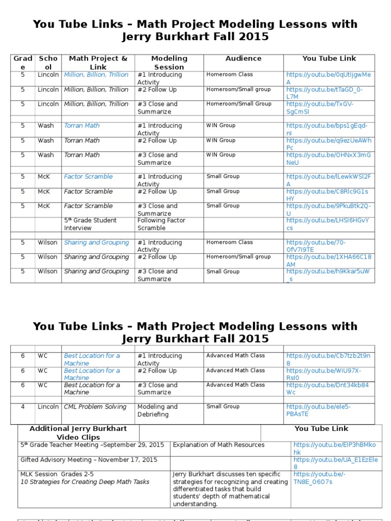 Math Project Lessons YouTube Links | PDF | Applied Psychology ...