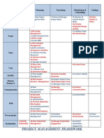 PMP Framework 2014