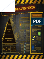 The System of Safety Process Poster