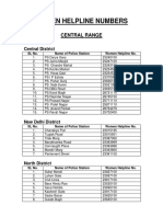 Women Helpline Numbers: Central Range