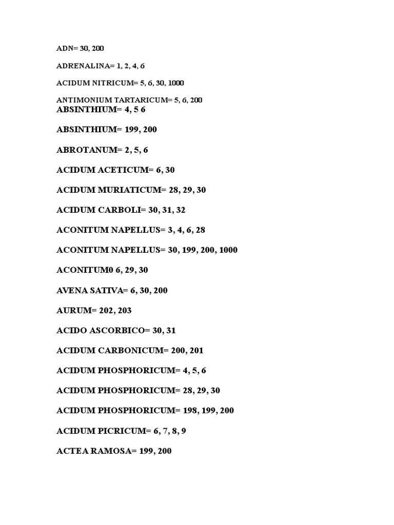 Homeopathic Remedies and Potencies | PDF