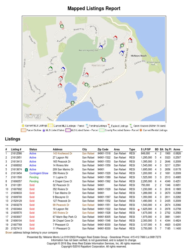 Mlsreport | PDF | Travel | Sports & Recreation