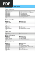 Daftar Industri Manufaktur