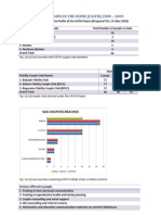 FAITH Profile Kabale District 2010