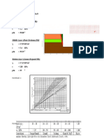 Parameter Penelitian: Top Layer (Lanau Berpasir/ML)