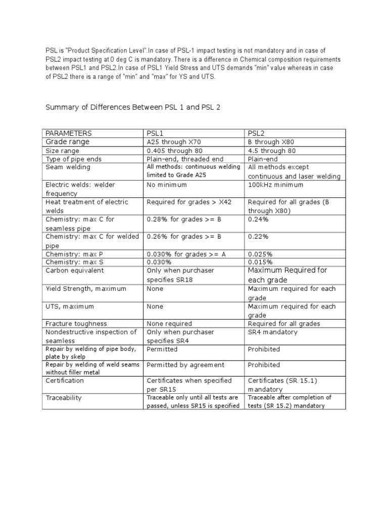 Summary of Differences Between PSL 1 and PSL 2 | PDF | Technology ...