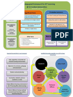 Mind Map New Framework For E-Learning at Universities