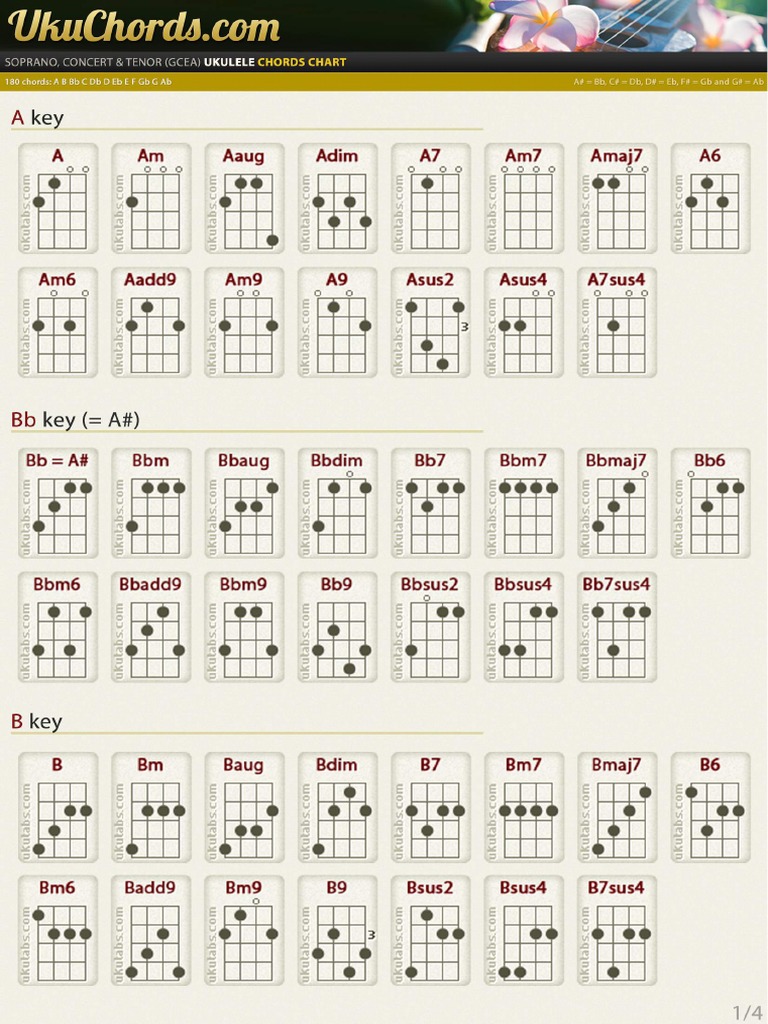 Ukuchords Complete Ukulele Chords Chart 180