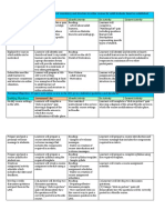 Educ766 Alignment Form