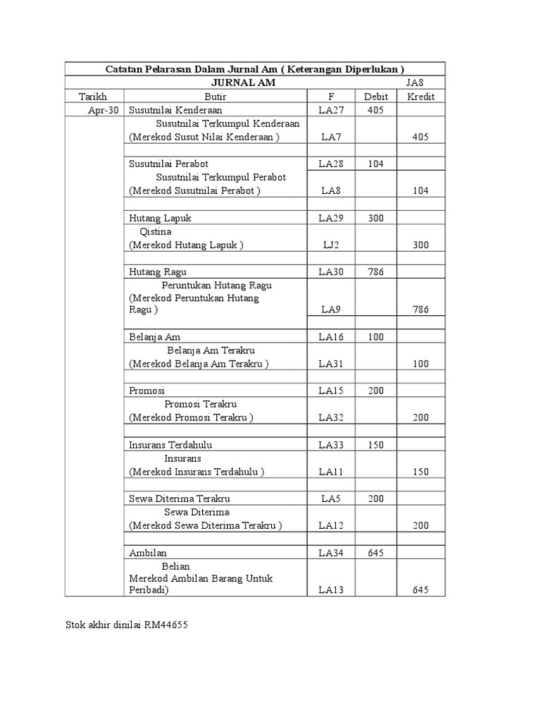 Catatan Pelarasan Dalam Jurnal Am