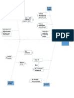 Diagrama causa y efecto