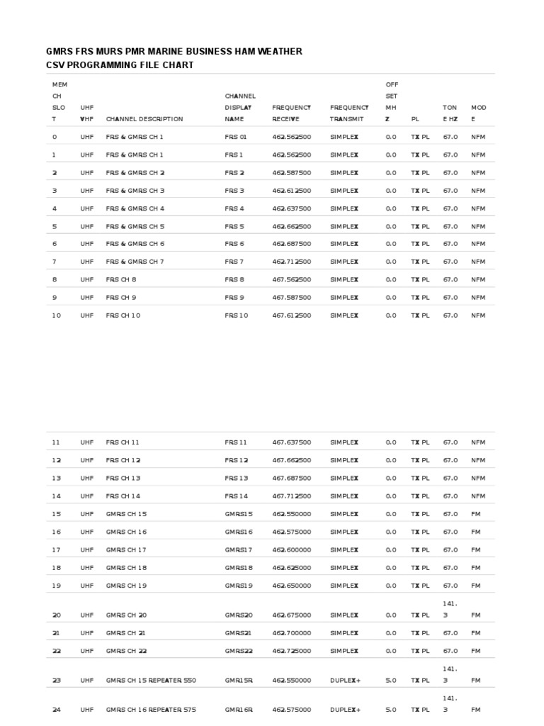 GMRS Media Regulation Engineering