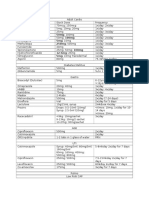 Sample Drug List