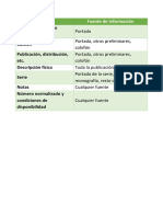 Metadatos y elementos de una publicación