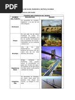 Puentes Famosos Del Mundo, Sudamerica y Perú