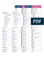 Verbos Irregulares: 1 Infinitive 2 Past 3 Participle Español