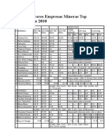 Exportacion y Regalias de Principales Empresas Mineras Del Peru