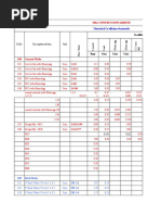 Mfar Constructions Limited: SL - No Description of Item Unit