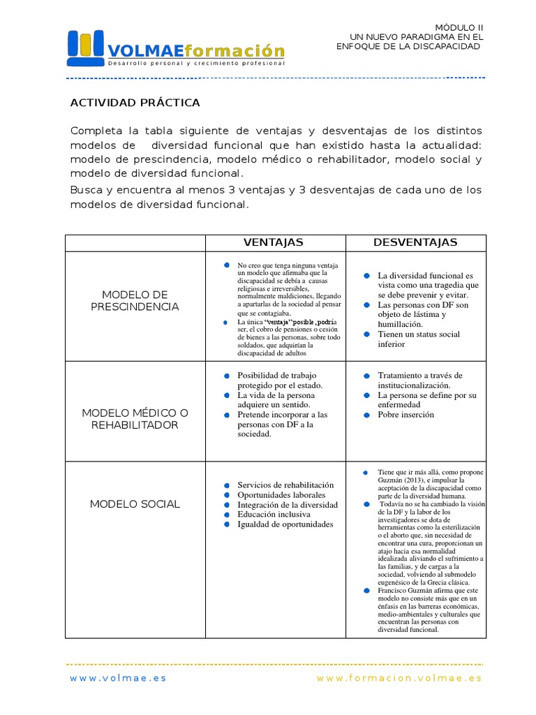 Actividad Práctica Módulo II Modelos | PDF | Invalidez | Política (general)