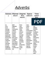 Adverbs Sheet