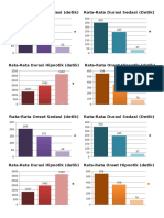 Grafik Sedatif Hipnotis