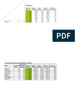 Crop Requirement Guide For Continous Production