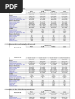 45 Industry Benchmarks 2013 2014