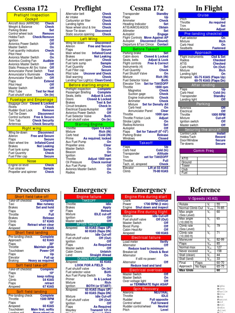 cessna-172-skyhawk-checklist-takeoff-flap-aeronautics